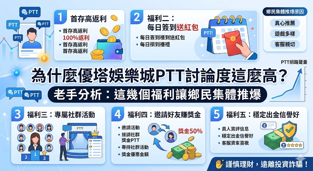 為什麼優塔娛樂城ptt討論度這麼高?老手分析:這幾個福利讓鄉民集體推爆